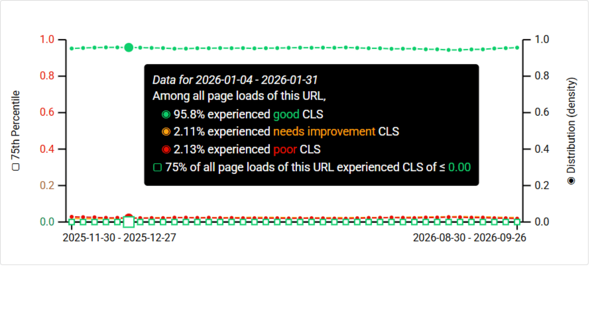 CLS Grafik Oberpfalzecho Nachher