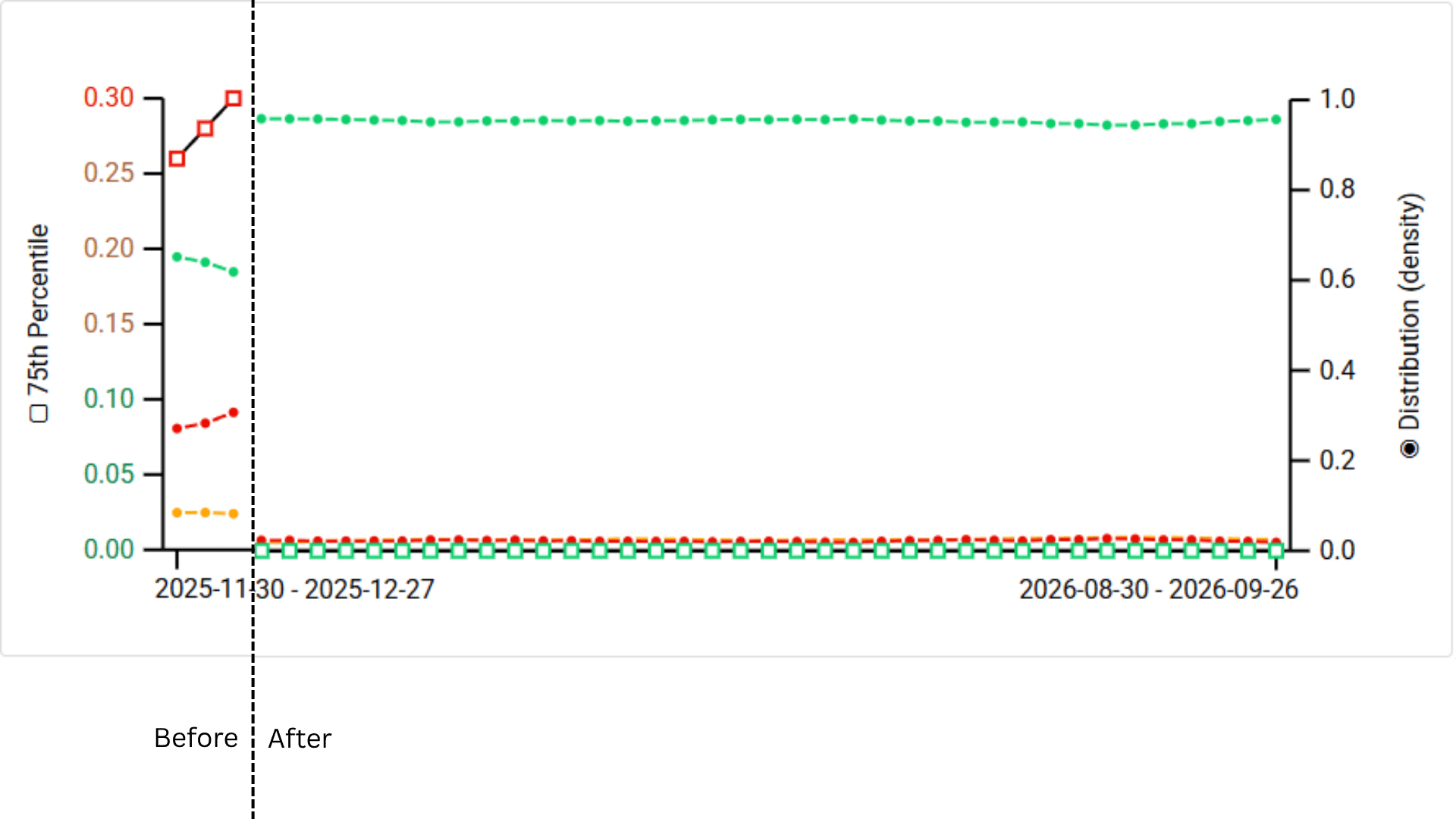 CLS Grafik Oberpfalzecho Vorher+Nachher