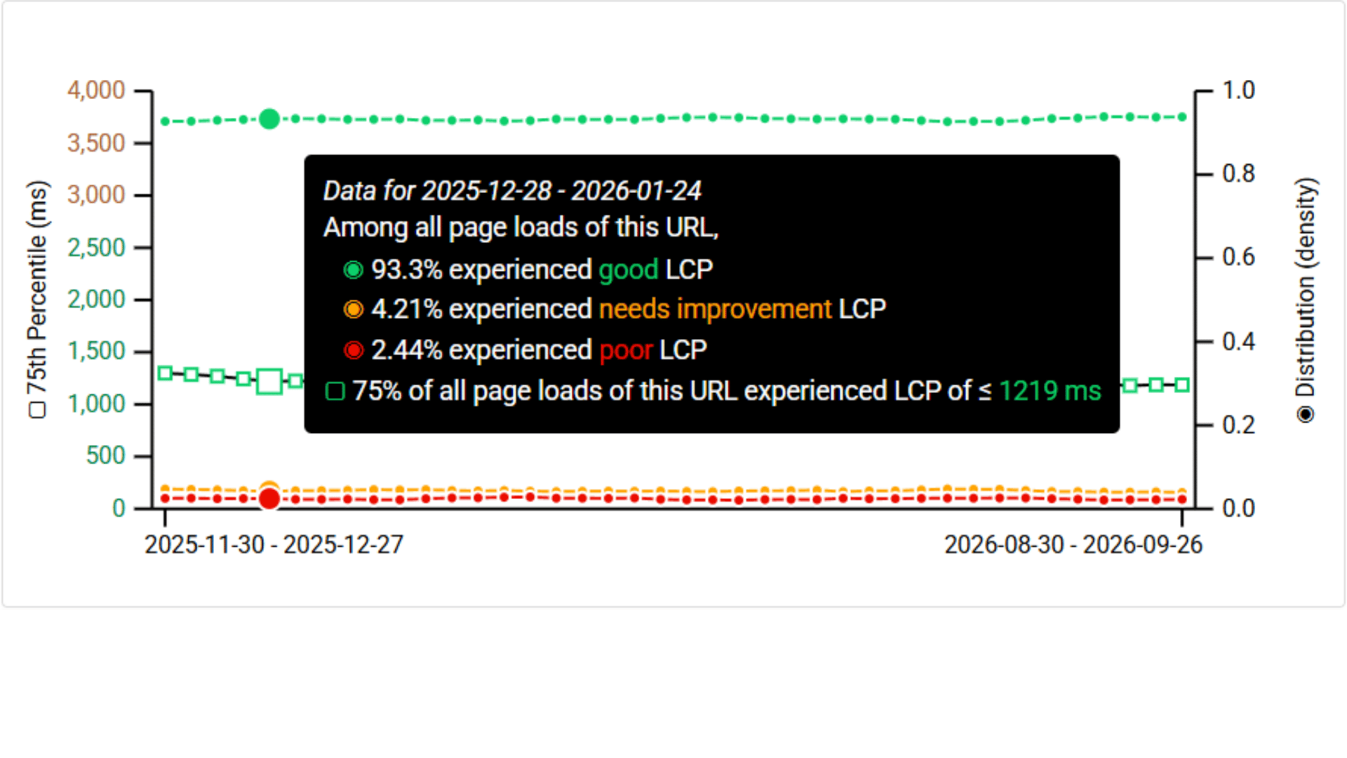 LCP Grafik Oberpfalzecho Nachher