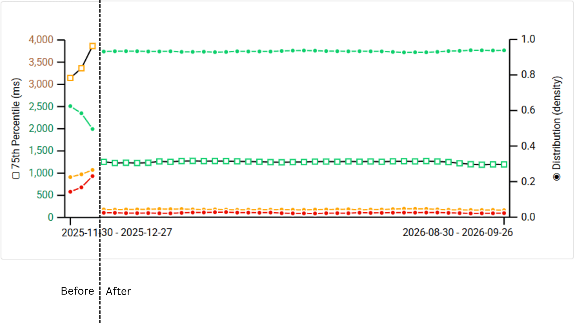 LCP Grafik Oberpfalzecho Vorher+Nachher