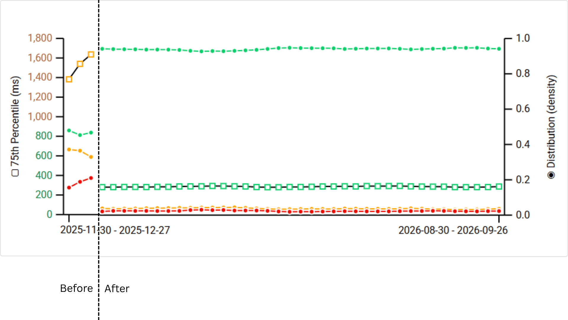 TTFB Grafik Oberpfalzecho Vorher+Nachher